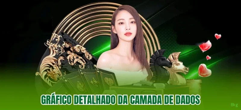 Central de dúvidas rápidas sobre o app 8kg